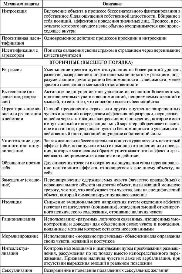 Проективная методика «Несуществующее животное». Руководство и результаты психодиагностического исследования взрослых пациентов с различными расстройствами эмоционально-личностной сферы - i_007.jpg