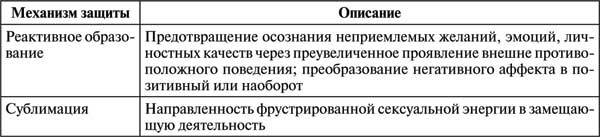 Проективная методика «Несуществующее животное». Руководство и результаты психодиагностического исследования взрослых пациентов с различными расстройствами эмоционально-личностной сферы - i_008.jpg