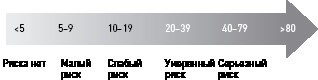 Аутоиммунный протокол. Новый подход к профилактике и лечению астмы, волчанки, псориаза, СРК, тиреоидита Хашимото, ревматоидного артрита и других аутоиммунных состояний - i_003.jpg