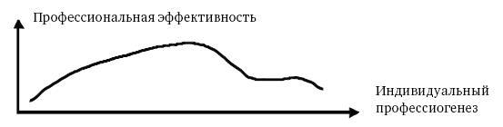 Психология социальной реализации профессионала - i_003.jpg