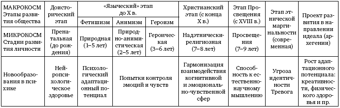 Развитие русской ментальности - i_003.png