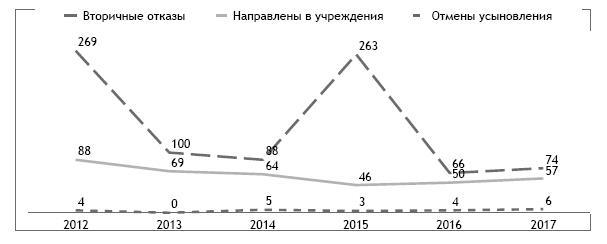 Жизнеспособность замещающей семьи: профилактика отказов от приемных детей - i_003.jpg