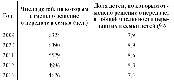 Жизнеспособность замещающей семьи: профилактика отказов от приемных детей - i_004.png