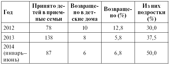 Жизнеспособность замещающей семьи: профилактика отказов от приемных детей - i_005.png