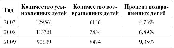 Жизнеспособность замещающей семьи: профилактика отказов от приемных детей - i_006.png