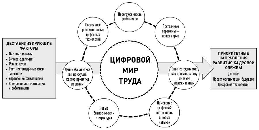 HR-аналитика. Практическое руководство по работе с персоналом на основе больших данных - i_001.png