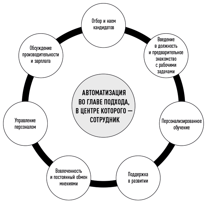 HR-аналитика. Практическое руководство по работе с персоналом на основе больших данных - i_002.png