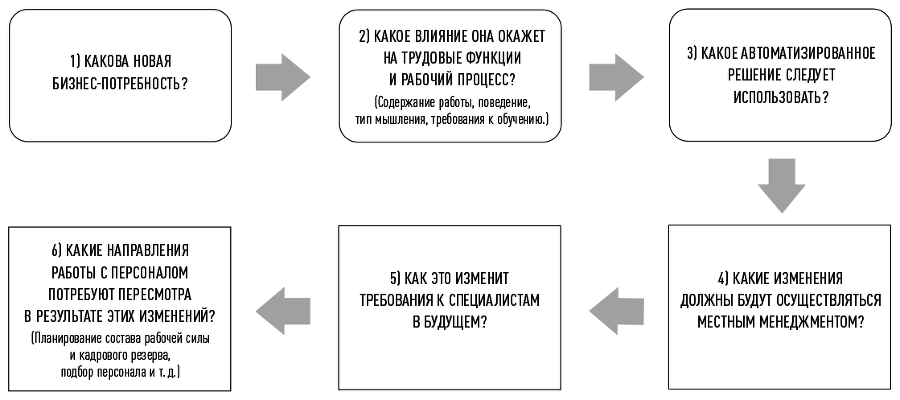 HR-аналитика. Практическое руководство по работе с персоналом на основе больших данных - i_003.png