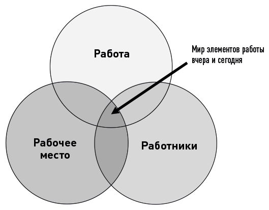 HR-аналитика. Практическое руководство по работе с персоналом на основе больших данных - i_004.png