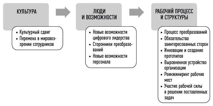 HR-аналитика. Практическое руководство по работе с персоналом на основе больших данных - i_005.png