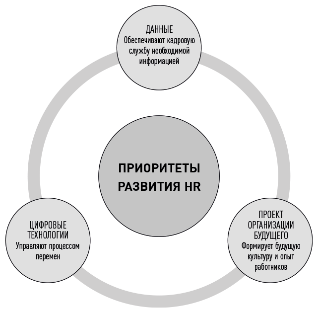 HR-аналитика. Практическое руководство по работе с персоналом на основе больших данных - i_006.png