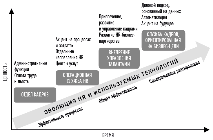 HR-аналитика. Практическое руководство по работе с персоналом на основе больших данных - i_007.png