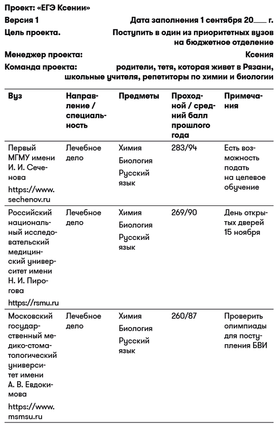 ЕГЭ без истерик. Как спокойно подготовиться к любому экзамену - i_002.png