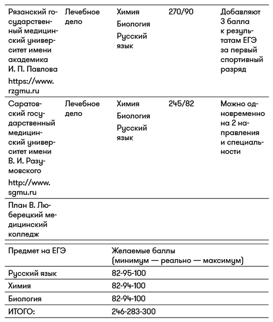 ЕГЭ без истерик. Как спокойно подготовиться к любому экзамену - i_003.png