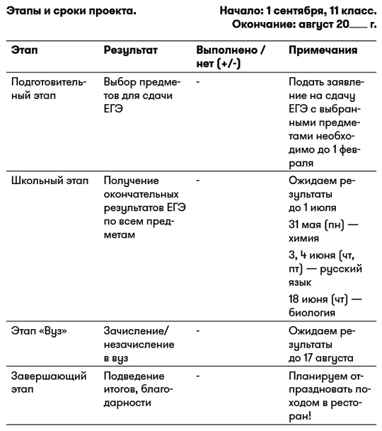 ЕГЭ без истерик. Как спокойно подготовиться к любому экзамену - i_004.png