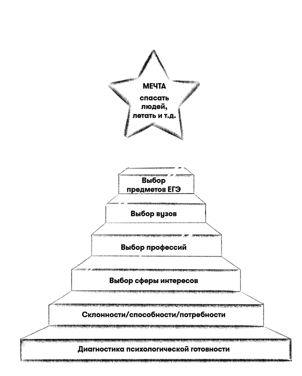 ЕГЭ без истерик. Как спокойно подготовиться к любому экзамену - i_007.png