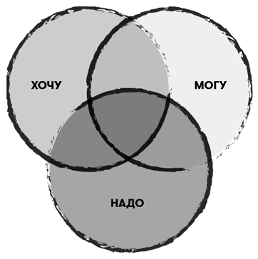 ЕГЭ без истерик. Как спокойно подготовиться к любому экзамену - i_008.png