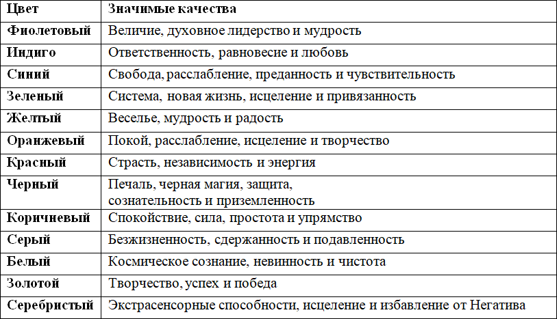 Нумероскоп. Полное руководство по цифрам - i_004.png