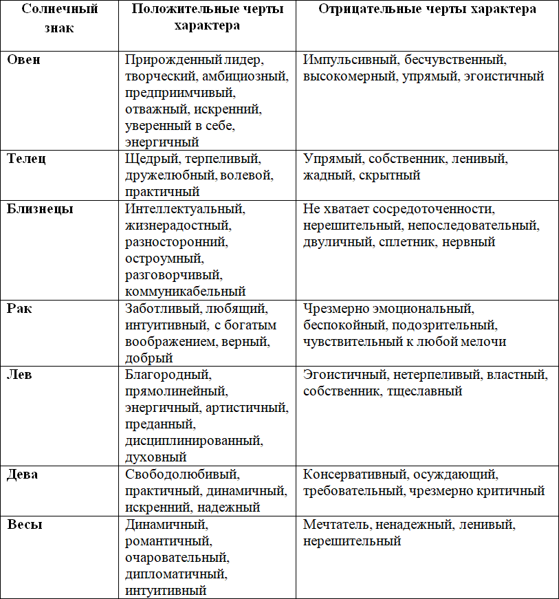 Нумероскоп. Полное руководство по цифрам - i_007.png