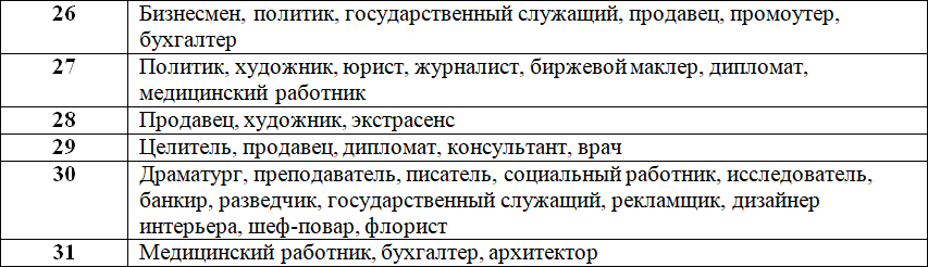 Нумероскоп. Полное руководство по цифрам - i_010.png