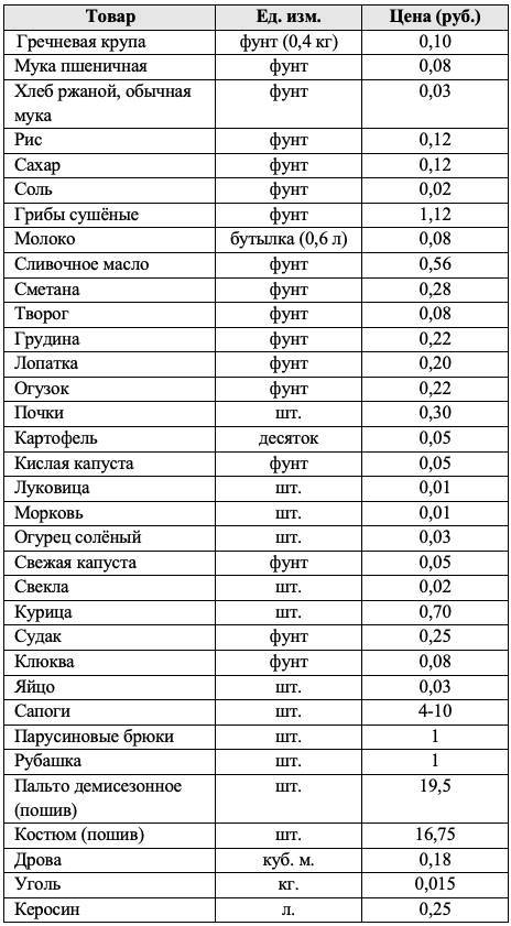 Николай II. Правда и ложь - _1.jpg