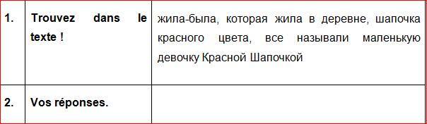 Charles Perrault. Le Petit Chaperon rouge. Книга для чтения на французском языке - _4.jpg