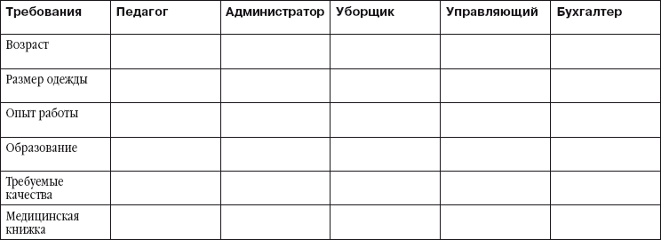 Детский клуб. Совершенствуем систему управления - i_005.png