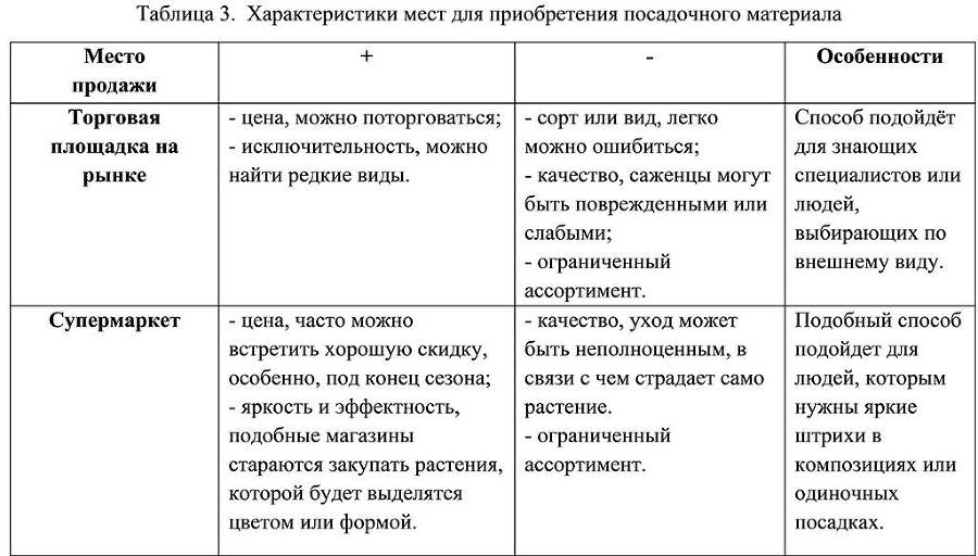 Благоустройство и озеленение: рекомендации к применению - _12.jpg