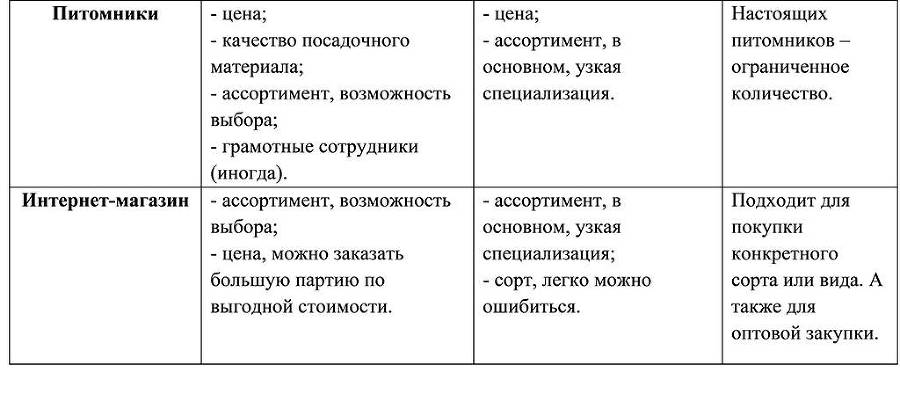 Благоустройство и озеленение: рекомендации к применению - _14.jpg