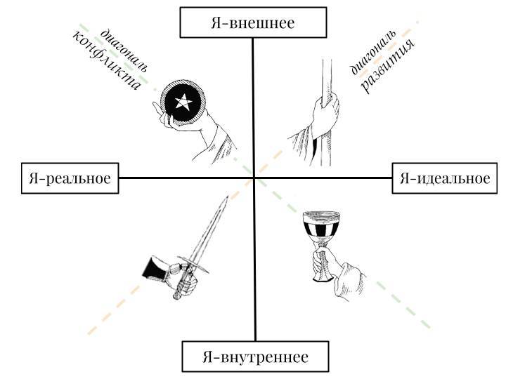 Лабиринты Таро. Том II. Минорные арканы - _1.jpg