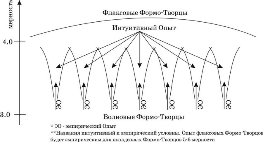 Ииссиидиология. Основы. Том 1 - _0.jpg