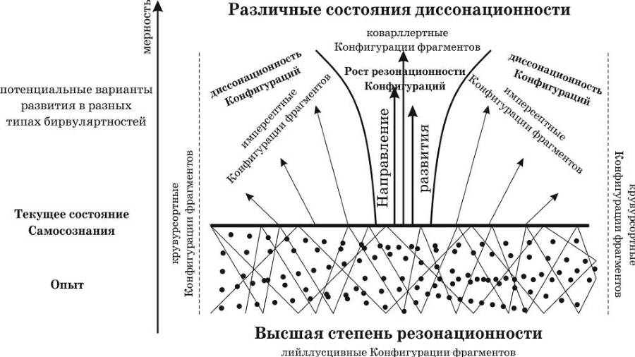 Ииссиидиология. Основы. Том 1 - _2.jpg