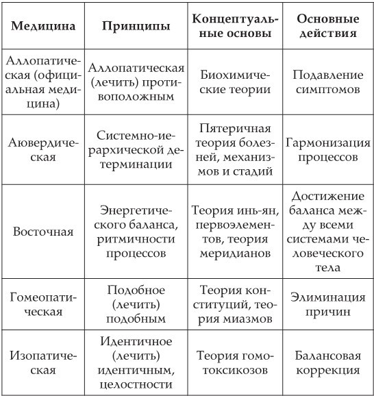 Излечи себя сам. Эффективные способы лечения и реабилитации без использования лекарств - i_001.jpg