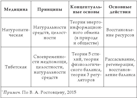 Излечи себя сам. Эффективные способы лечения и реабилитации без использования лекарств - i_002.jpg