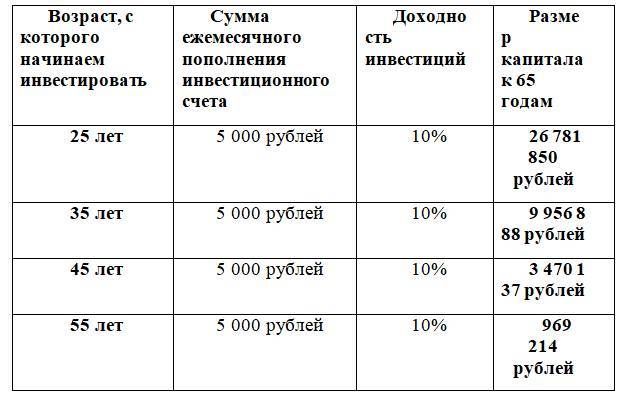 250 вопросов по инвестициям - _1.jpg