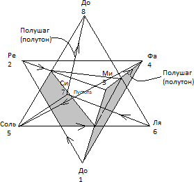 Что делать, если я живу не так, как хотелось бы? - i_004.png