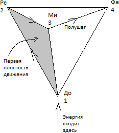 Что делать, если я живу не так, как хотелось бы? - i_006.png