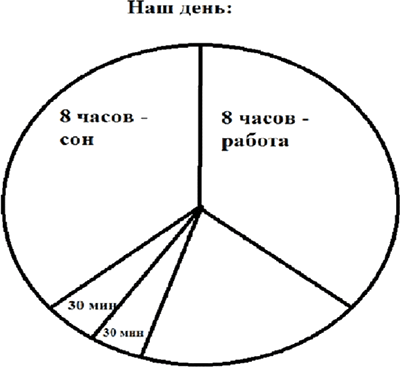 Что делать, если я живу не так, как хотелось бы? - i_008.png