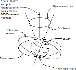 Что делать, если я живу не так, как хотелось бы? - i_011.png