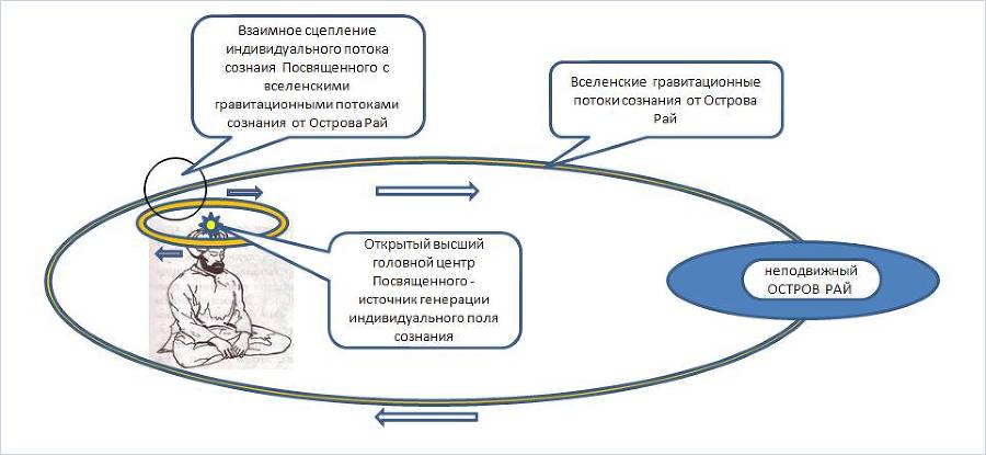 Синтез Высшего Знания - _19.jpg