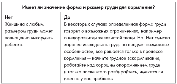 Грудное вскармливание: мифы и реальность. Книга поддержки кормящих мам - i_003.png