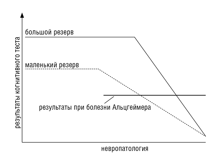 Омолоди свой мозг за 100 дней. Как улучшить память и сохранить здоровье до глубокой старости - i_001.png