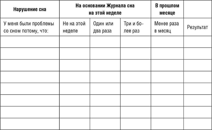 Омолоди свой мозг за 100 дней. Как улучшить память и сохранить здоровье до глубокой старости - i_006.png