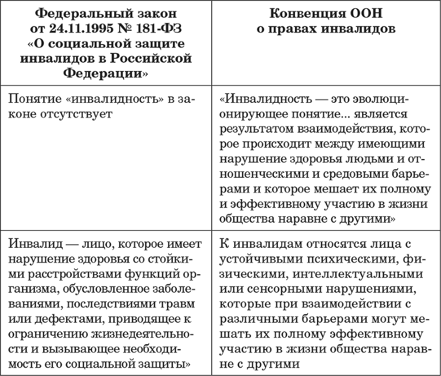 Общаться – это просто. Занятия по взаимодействию с ребенком с ОВЗ. Часть 1 - i_001.png