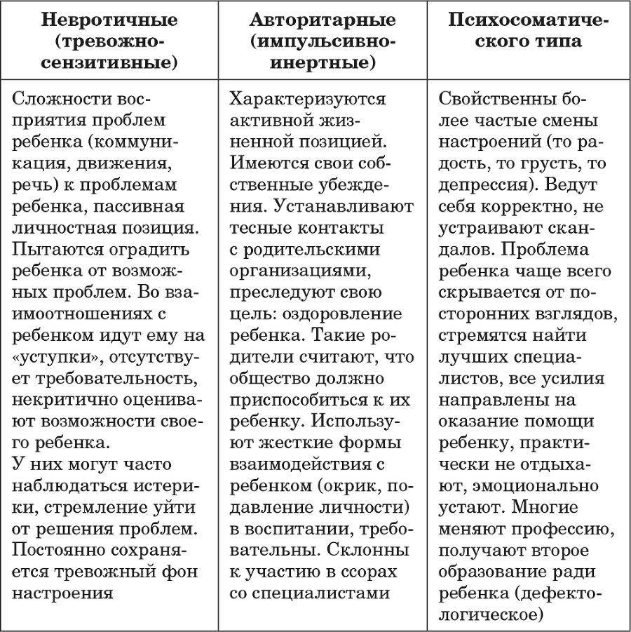 Общаться – это просто. Занятия по взаимодействию с ребенком с ОВЗ. Часть 2 - i_001.png