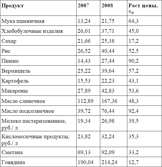 Экономика России. Хождение по мукам (Записки инженера-предпринимателя) - _1.png