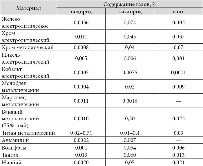 Обеспечение высокого качества литых заготовок современных сложнолегированных жаропрочных никелевых сплавов - i_001.png