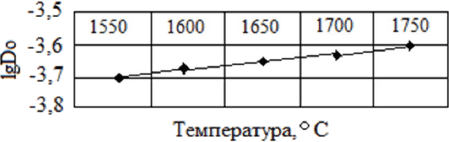 Обеспечение высокого качества литых заготовок современных сложнолегированных жаропрочных никелевых сплавов - i_006.png