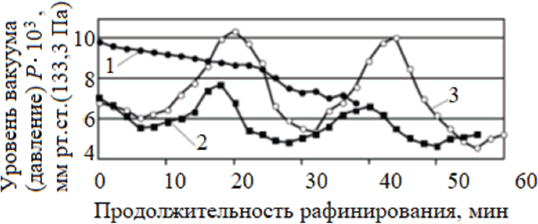 Обеспечение высокого качества литых заготовок современных сложнолегированных жаропрочных никелевых сплавов - i_009.png