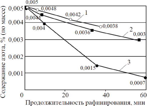 Обеспечение высокого качества литых заготовок современных сложнолегированных жаропрочных никелевых сплавов - i_010.png